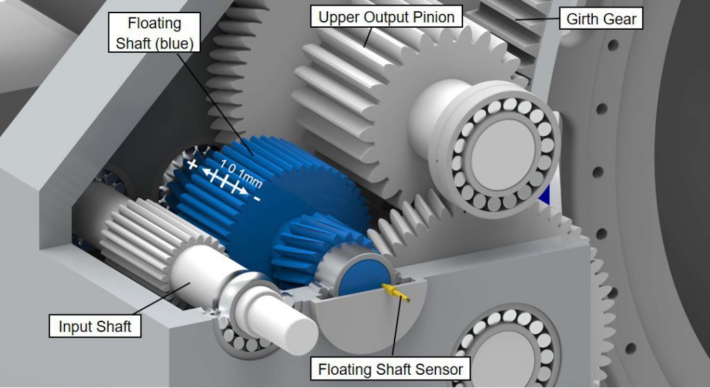 Floating Shaft Monitor