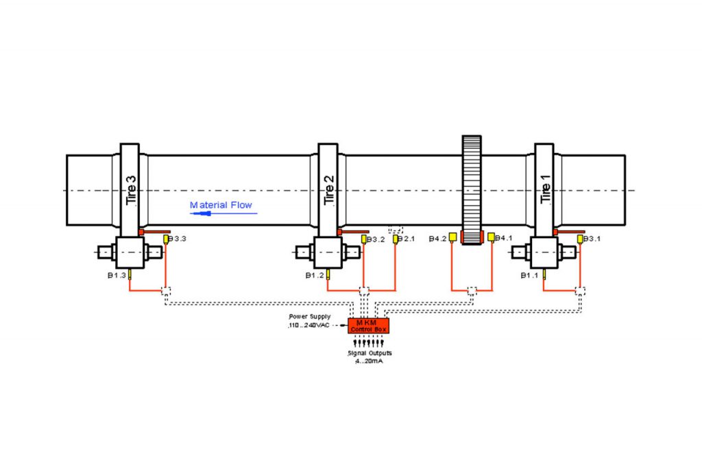 Mechanical Kiln Monitoring System